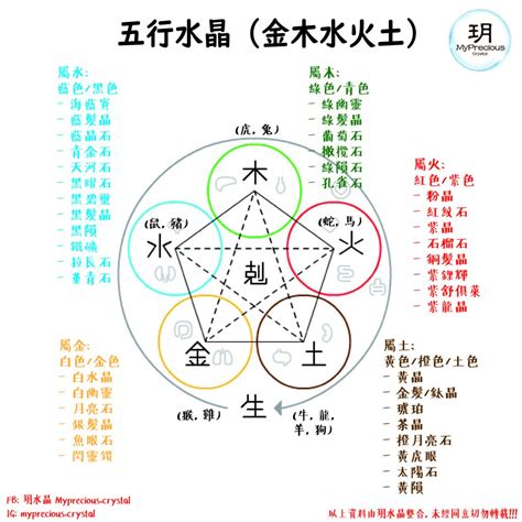 白水晶五行屬性|一文看清水晶五行屬性篇！水晶五行分類表 ...